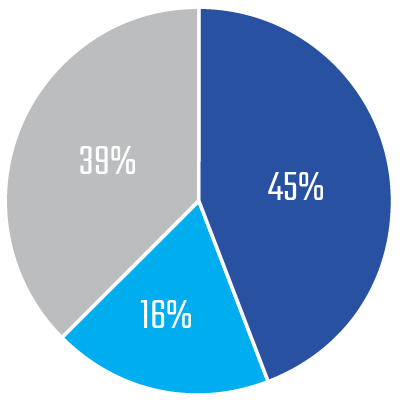 Home — Production Partners - Production Partners