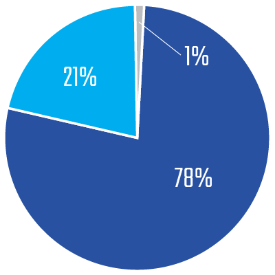 Home — Production Partners - Production Partners